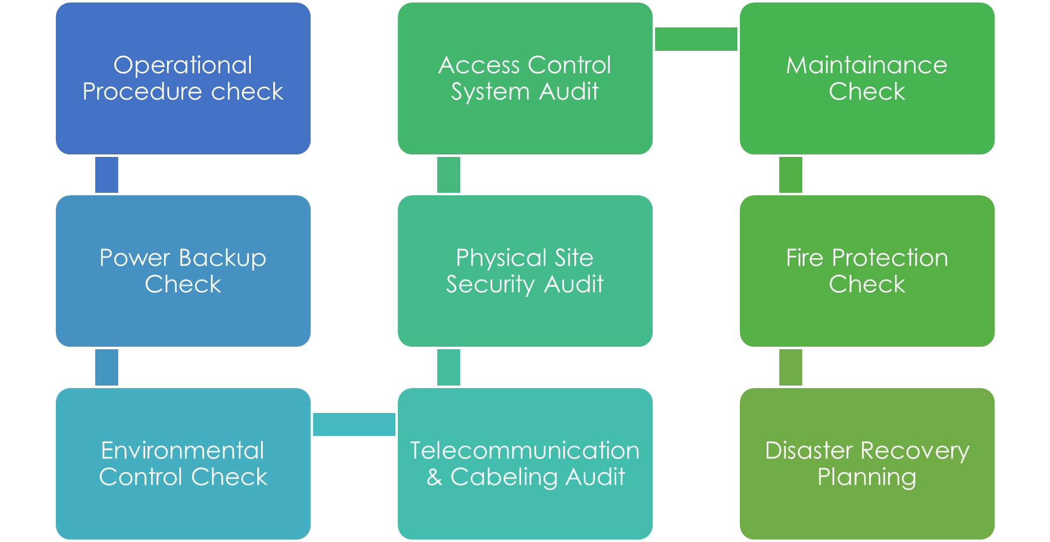 Information Security Audit Service