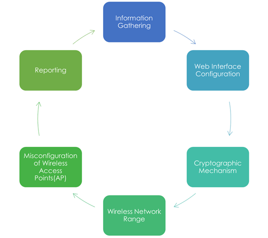 Vulnerability Assessment Company